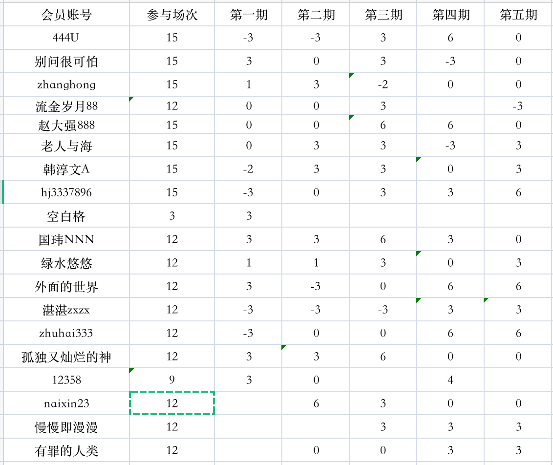 截屏2023-02-26 下午6.46.56.png