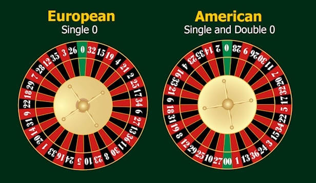 european-vs-american-wheel.jpg