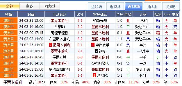 墨尔本胜利纪录.jpg