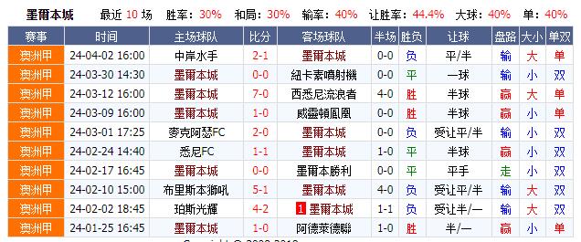 墨尔本城纪录.jpg